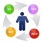 Development Cycle